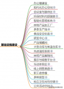 普定县林下轮回经济项目可行性演讲案例：摸索