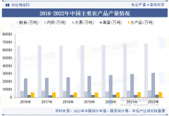 <b>2025年中国农产操行业产销走势、进出口及沉点企</b>